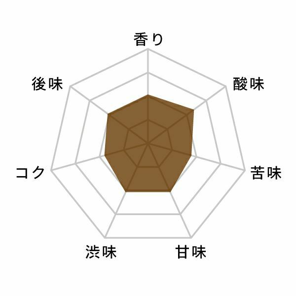 珈琲館　蔭干し珈琲