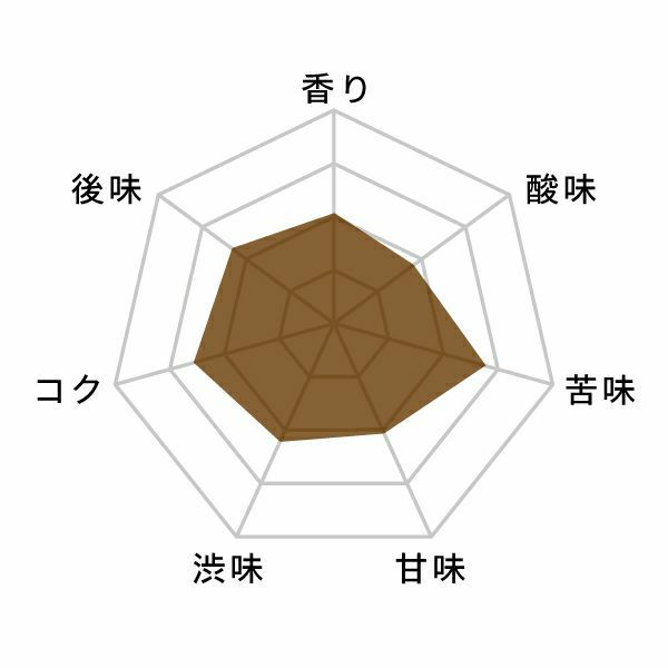 珈琲館　マンデリンG-1